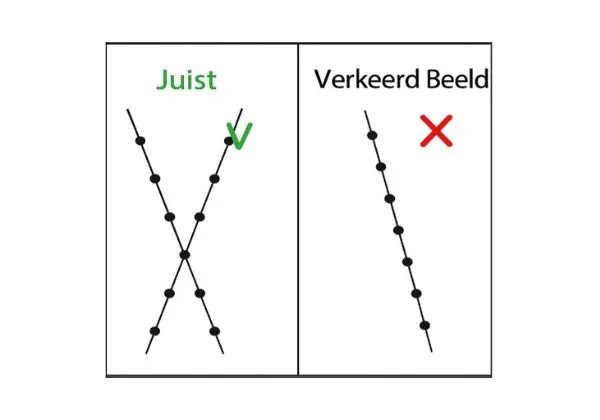 Oogkliniek Zeeland Stippellat